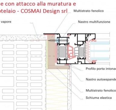 sezione attacco alla muratura cosmai schuco